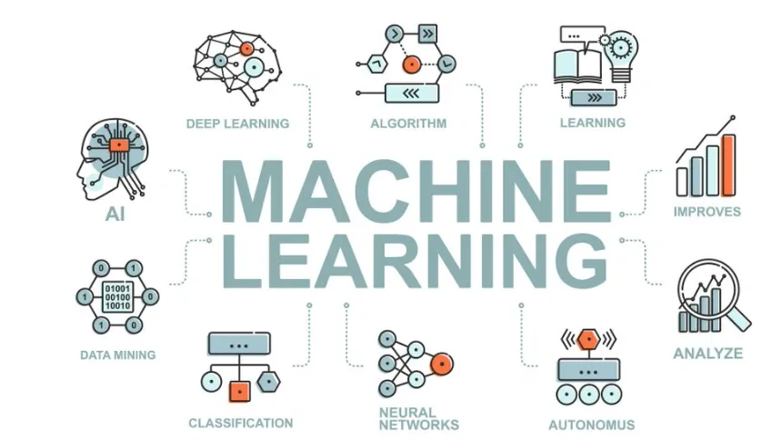 What is machine learning?