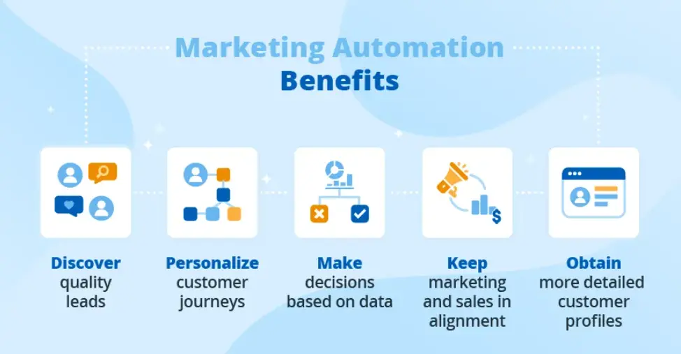 Benefits of Marketing Automation