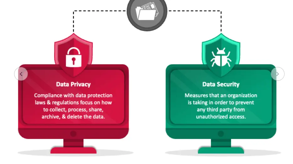 Data Security and Privacy Awareness