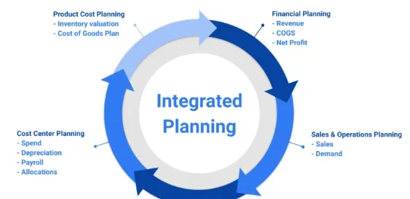 Plan the Integration