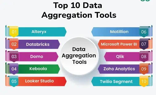 Aggregation Tools