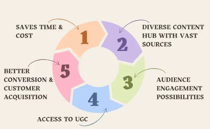 Features to Look for in Content Curation Tools