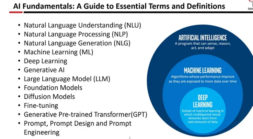 Artificial Intelligence & Machine Learning Fundamentals