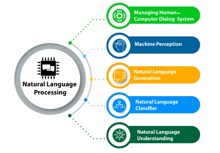 Natural Language Processing (NLP)