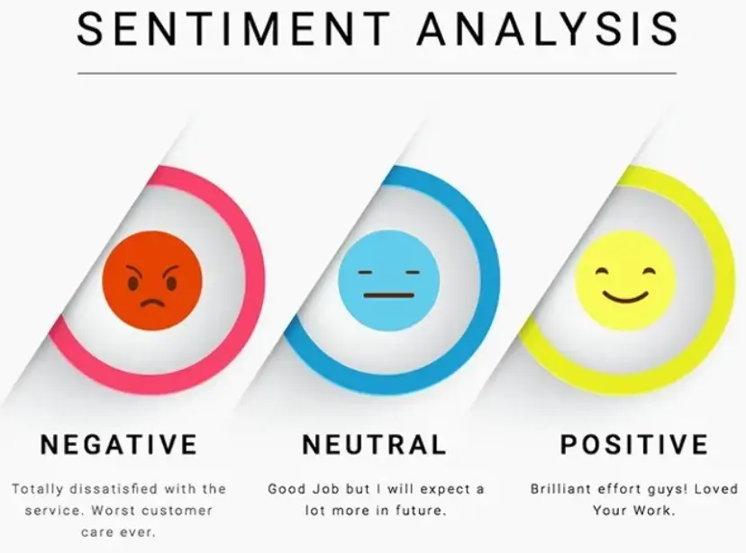 Sentiment Analysis