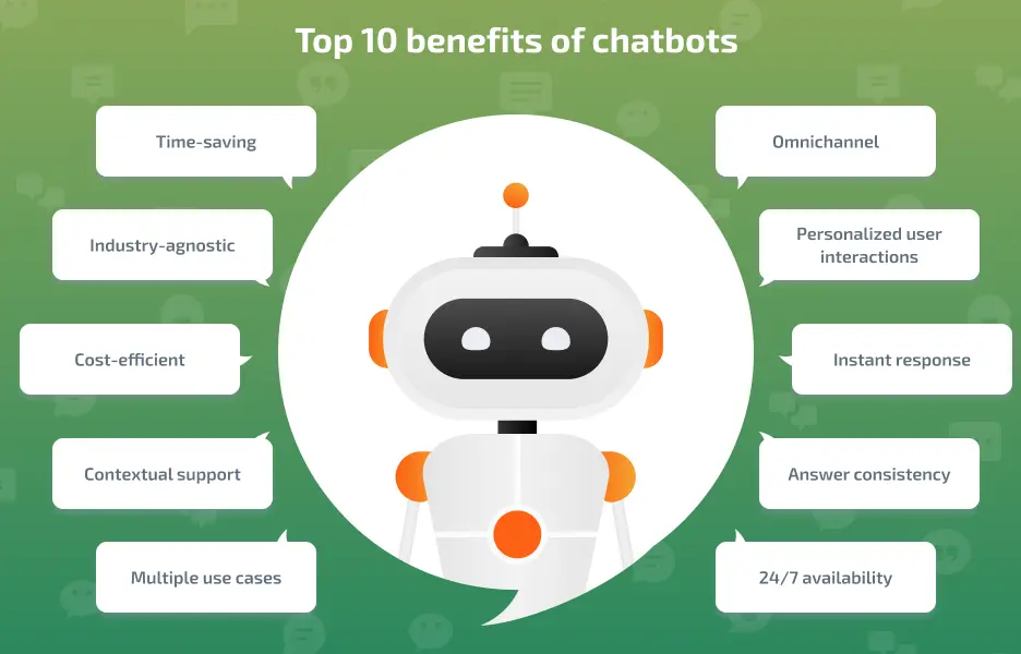 Benefits of Leveraging ML in Chatbots