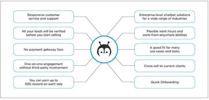 Enhancing Chatbot Intelligence with Machine Learning