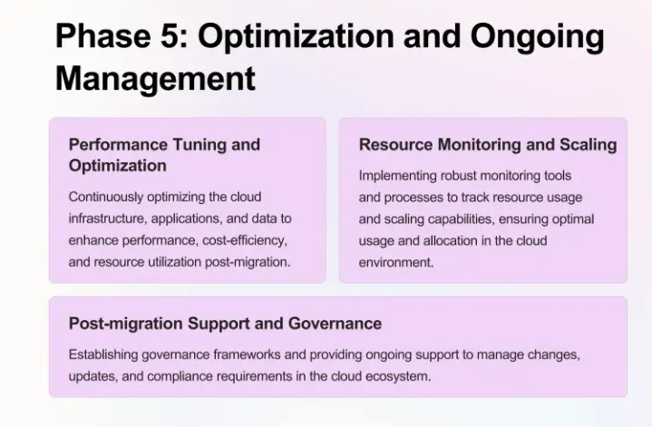 Ongoing Management and Optimization