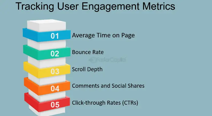 Track User Engagement and Performance