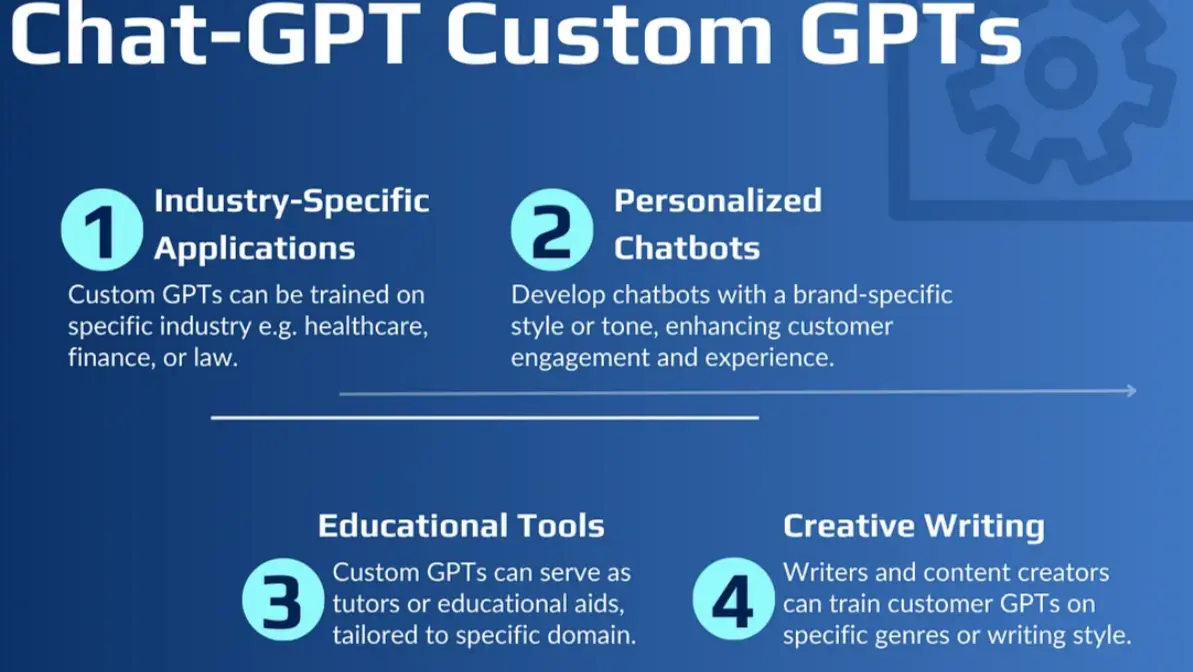 Custom GPT