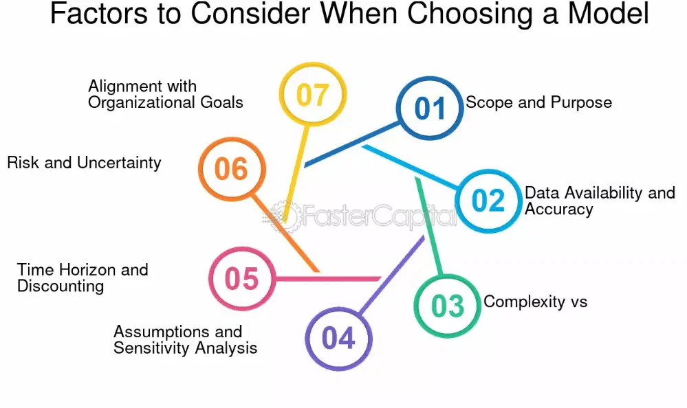 Factors to Consider When Choosing a Model