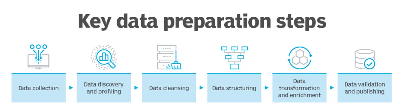 Data Preparation