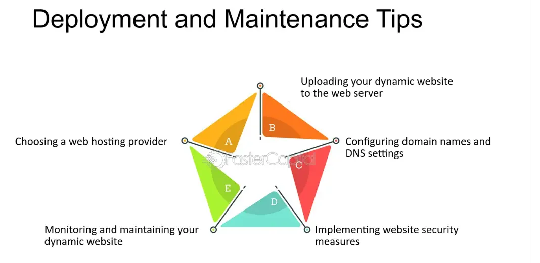 Deploy the Custom GPT Solution