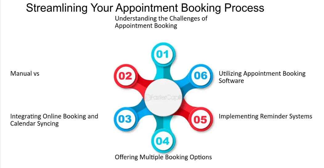 Simplify the Booking Process