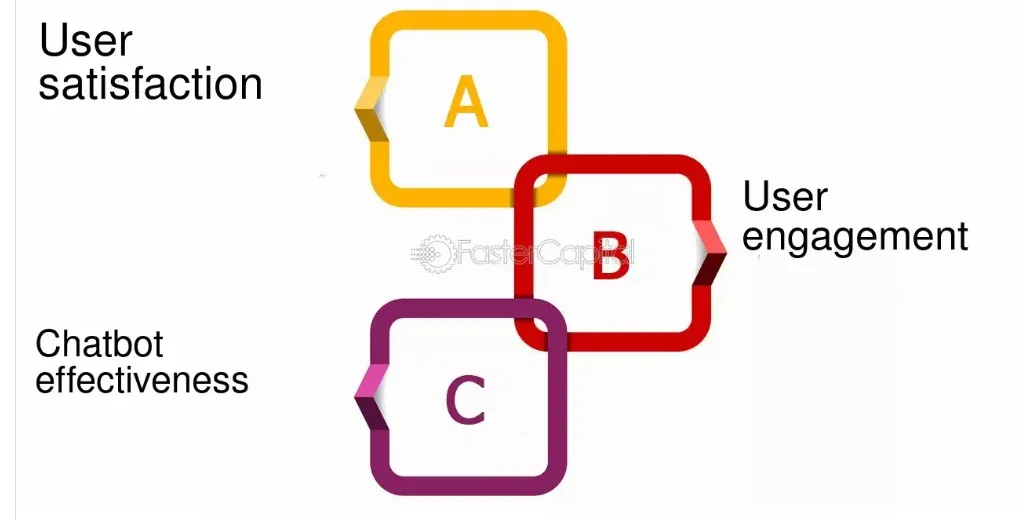 Tracking Key Metrics 