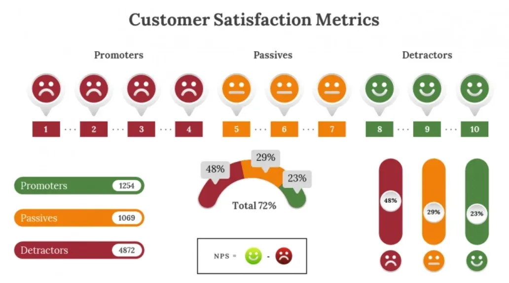 Customer Satisfaction Metrics