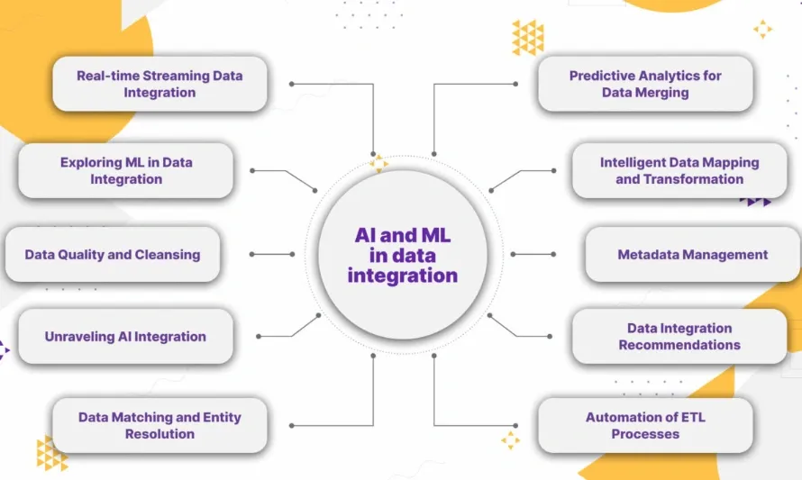 AI and Machine Learning