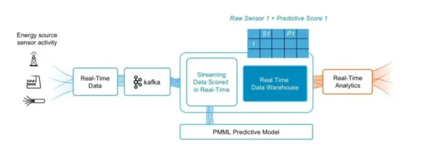  Real-Time Analytics for Live Campaign Adjustment