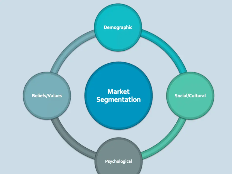 . Customer Segmentation for Targeted Marketing