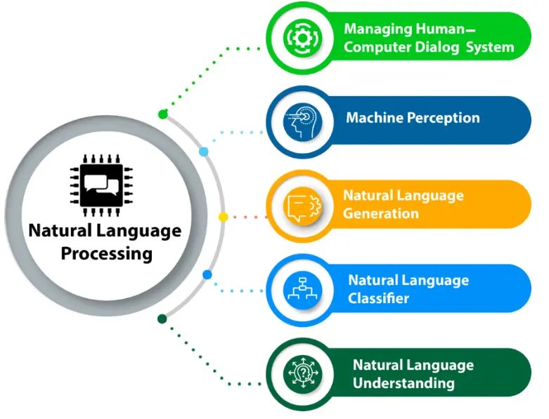 Natural Language Processing (NLP) Capabilities