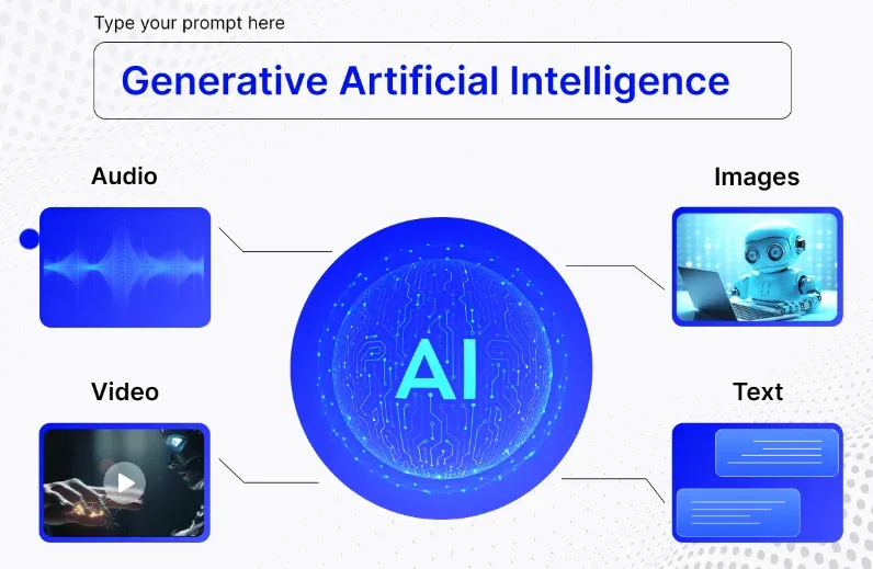 What is Generative AI