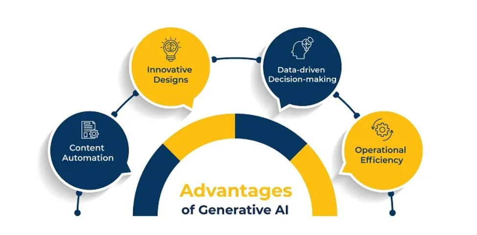 Advantages of Generative AI