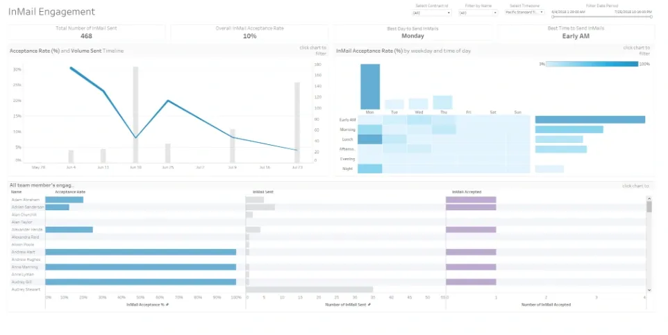 LinkedIn Sales Navigator