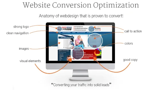 Optimizing Website for Conversion