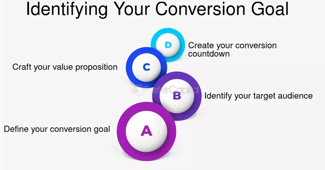 Identify Conversion Goals