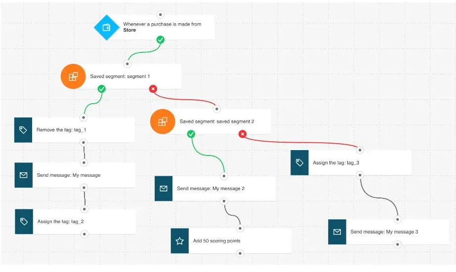 Post-Purchase Follow-Up Automation