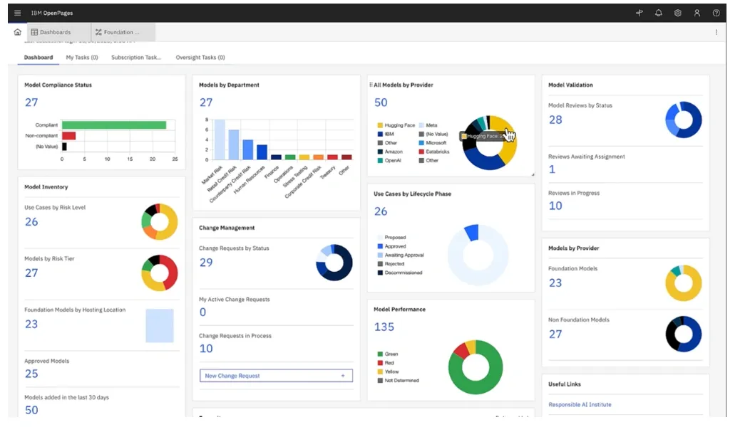 IBM Watson Assistant