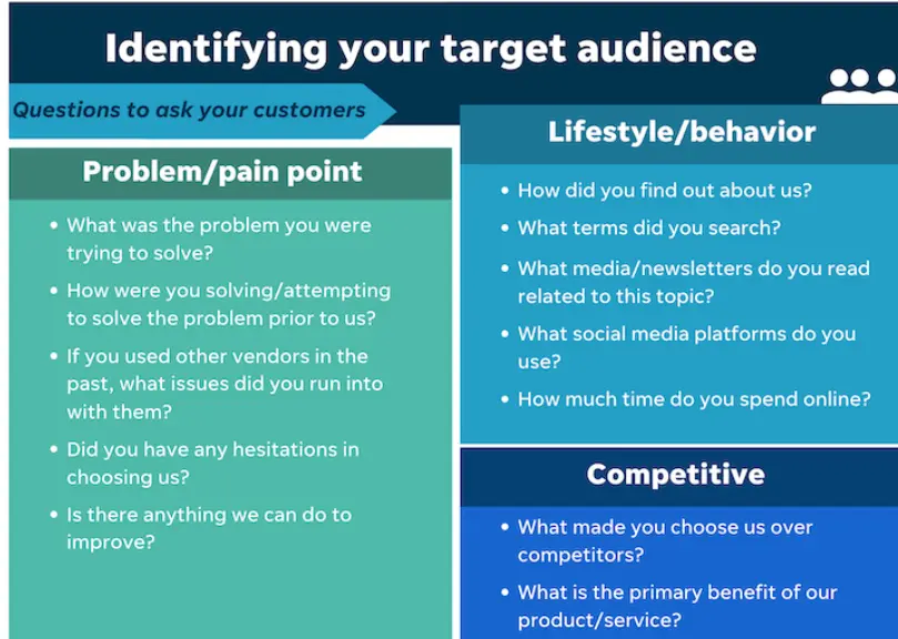 Identifying Your Audience