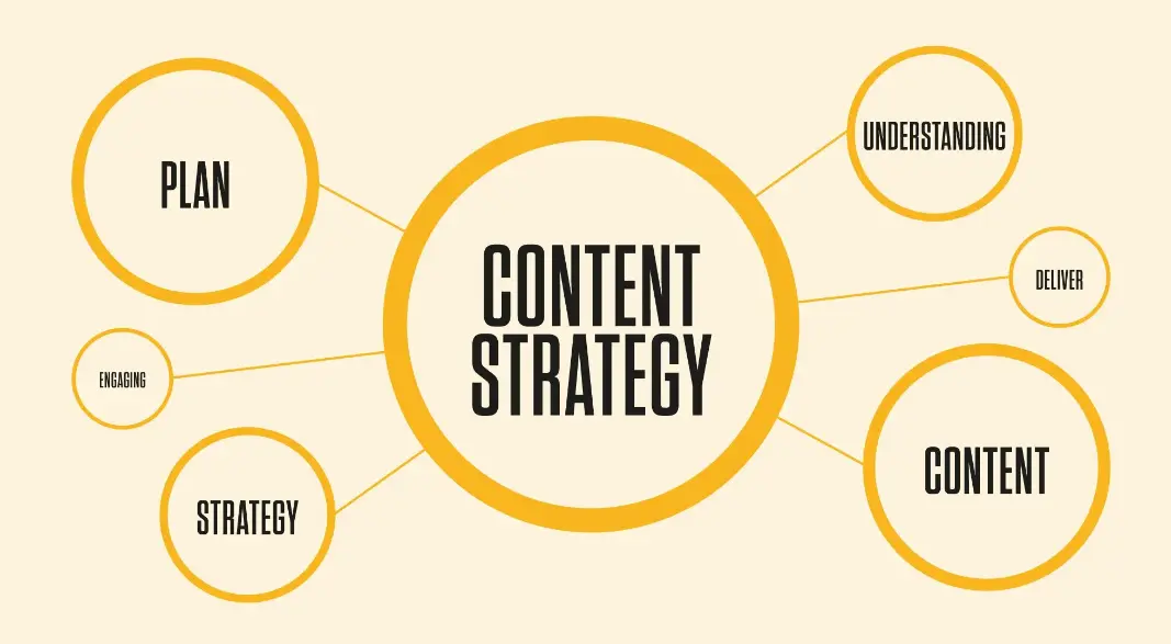 Developing a Content Strategy