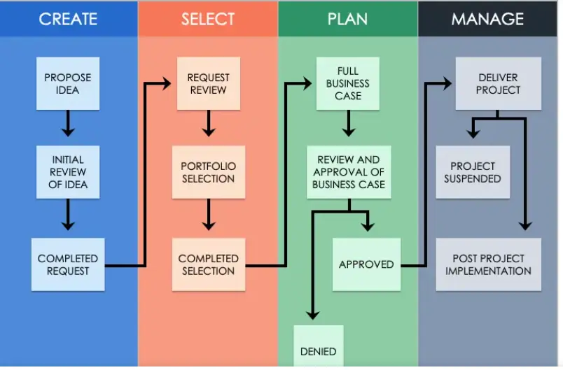 Designing Effective Workflows