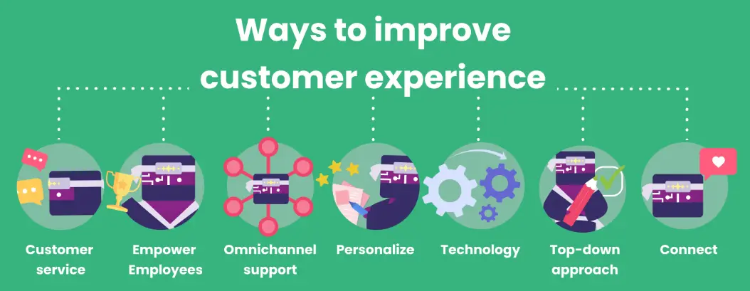 Enhancing Customer Experience