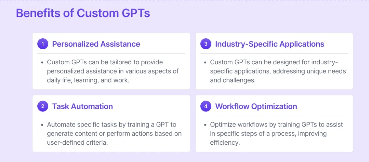 Benefits of Custom GPT Applications