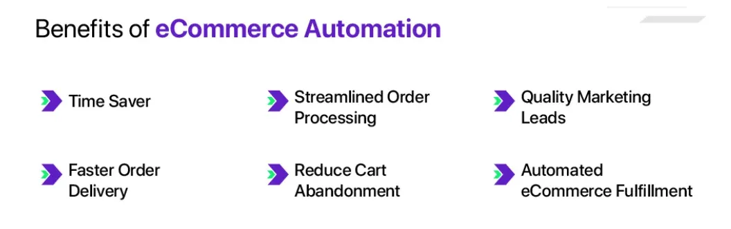 Benefits of Ecommerce Marketing Automation