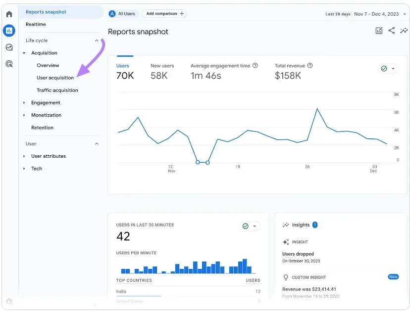 Google Analytics dashboard