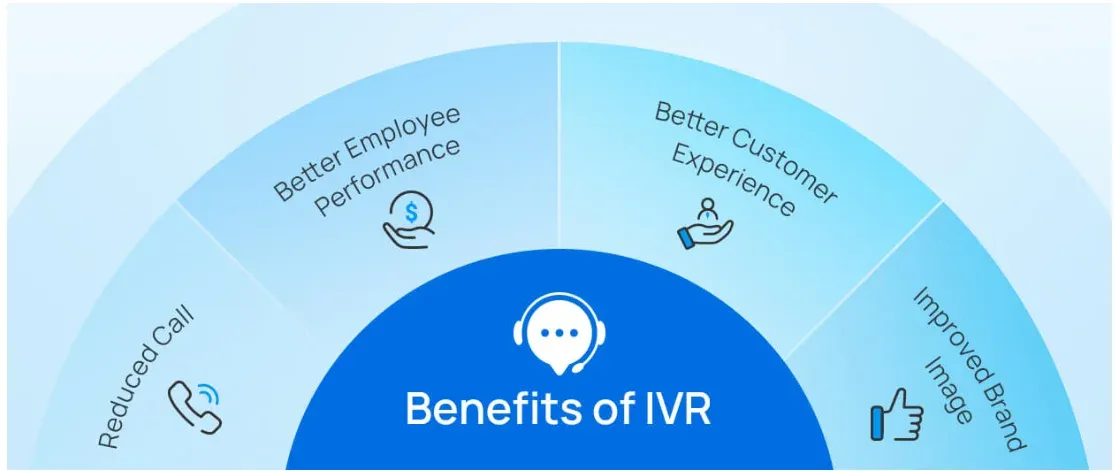 Benefits of IVR