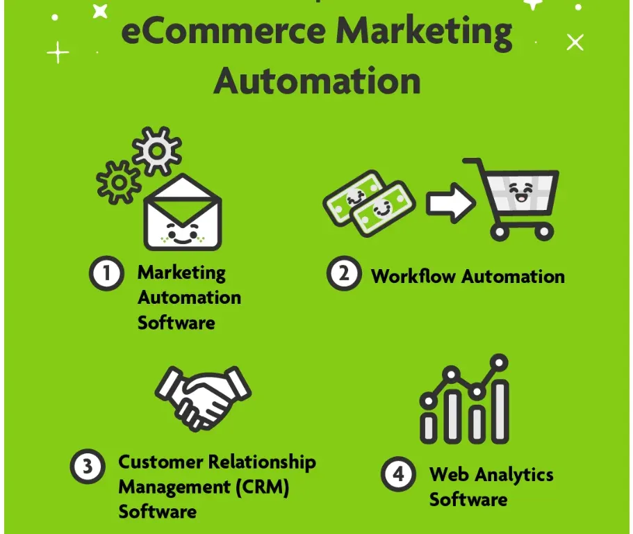 Implementing Marketing Automation for E-commerce Using Chatbots 