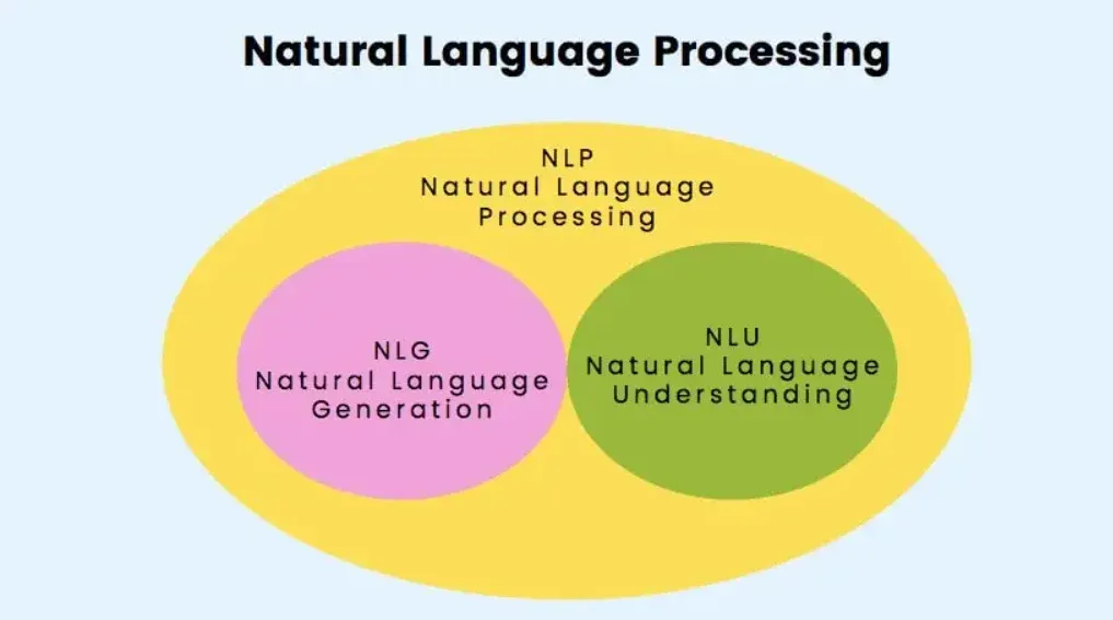 Natural Language Understanding