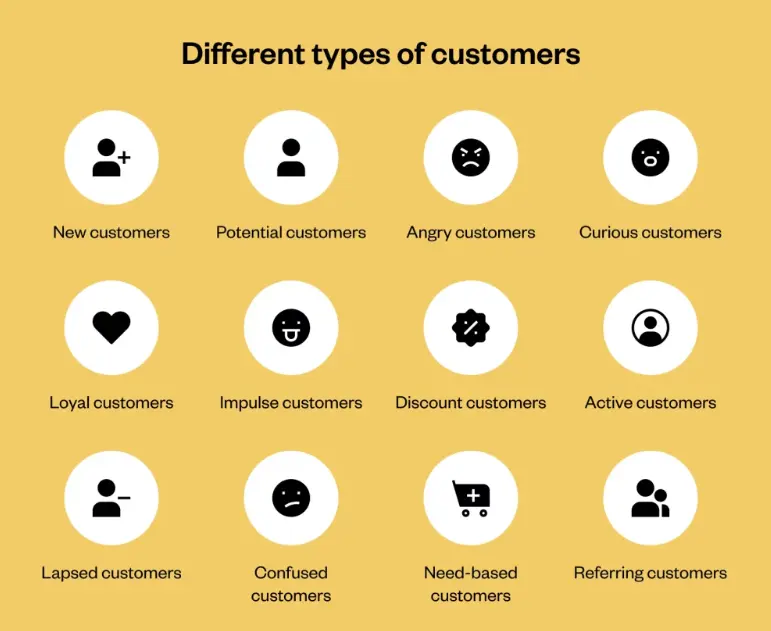 Types of Customers