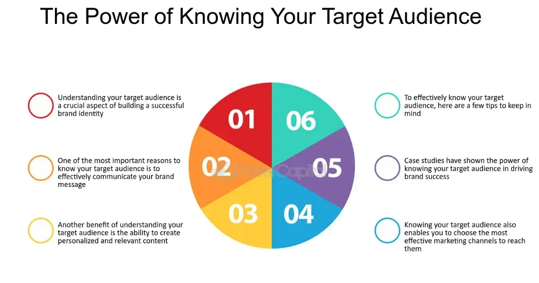 Understanding Your Target Audience