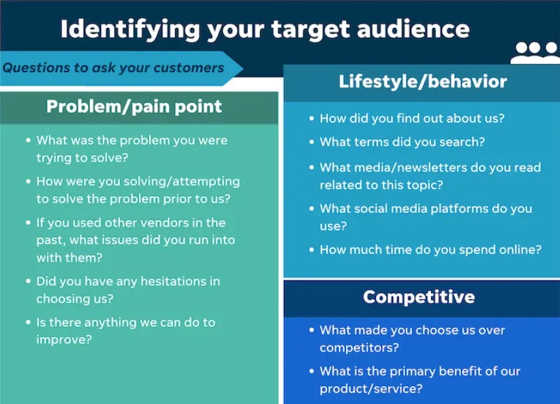 Identifying your target audience and their needs