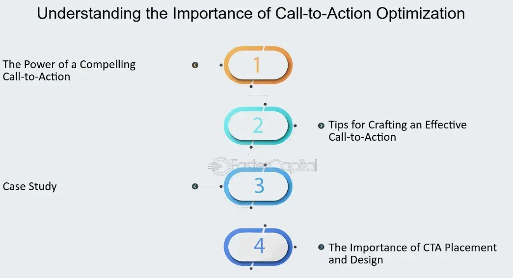 Placing CTAs strategically