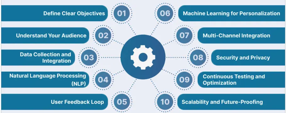 Strategies for Effective website chatbot integration 