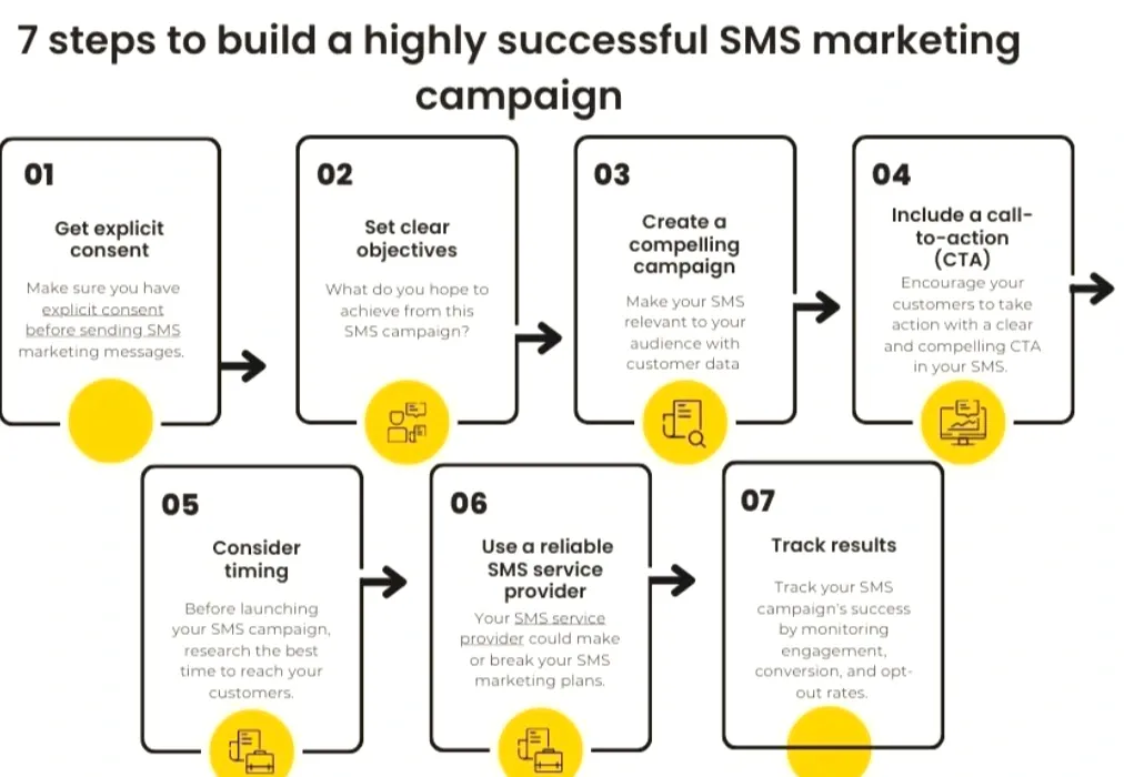 Key Tips for Creating Successful SMS Campaigns