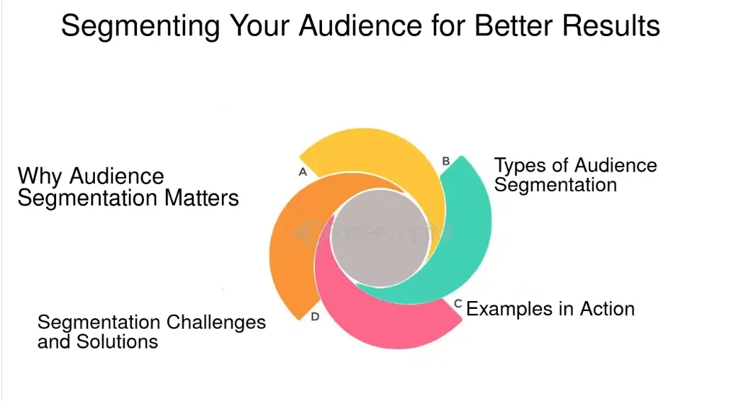 Segmenting Your Audience for Better Results