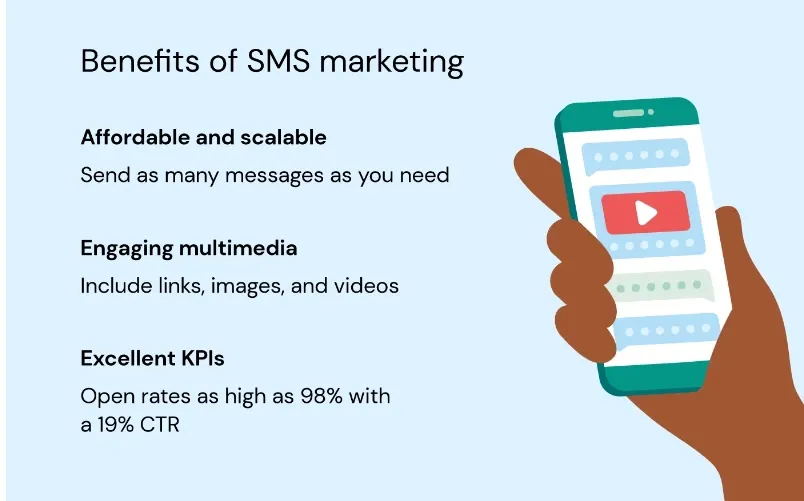 Benefits of SMS Marketing Automation