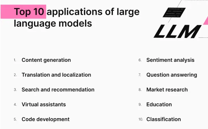 Applications Built with LLM platforms